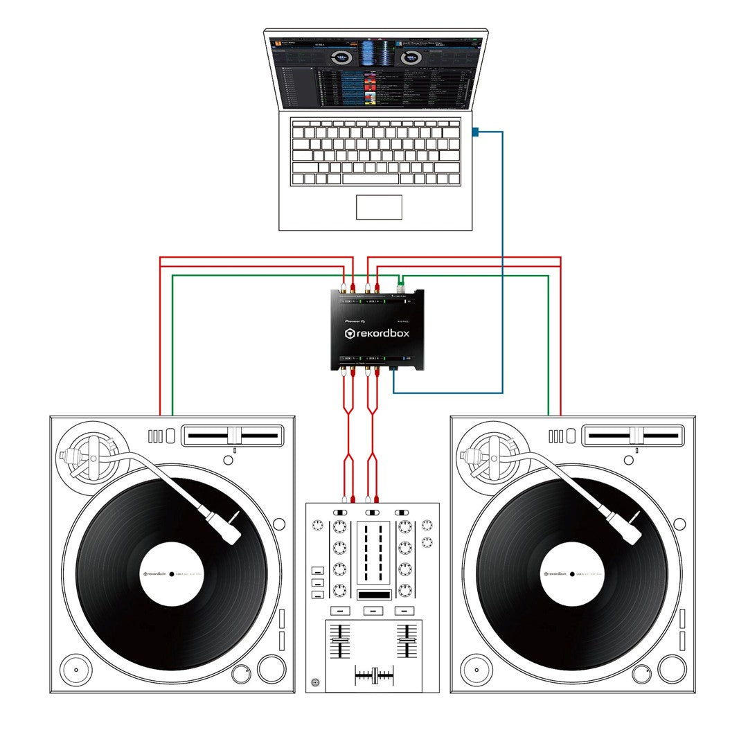 Pioneer DJ INTERFACE-2 2 Channel Audio Interface For Rekordbox Diagram