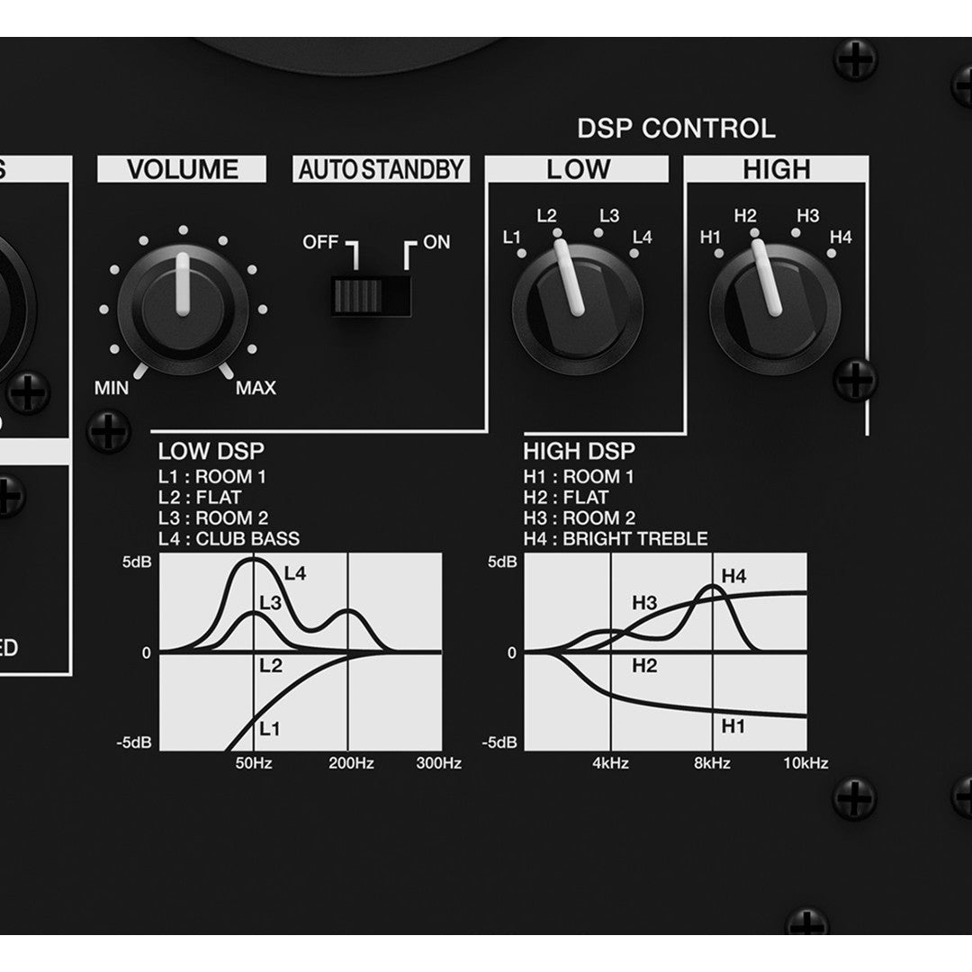 Pioneer DJ VM-50-W 5” White Active Monitor Speaker Rear View DSP Control Panel